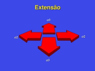 Extensão
Extensão

3
3

3
3

2
2

2
2
 