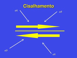 Cisalhamento
Cisalhamento

3
3

3
3

1
1

1
1
 
