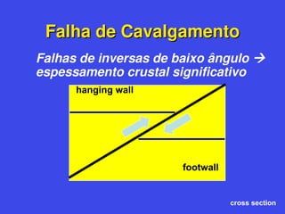 Falha de Cavalgamento
Falha de Cavalgamento
footwall
hanging wall
cross section
Falhas de inversas de baixo ângulo 
espessamento crustal significativo
 