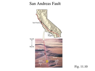 Fig. 11.10
San Andreas Fault
 