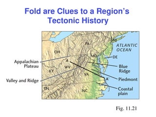 Fig. 11.21
Fold are Clues to a Region’s
Tectonic History
 