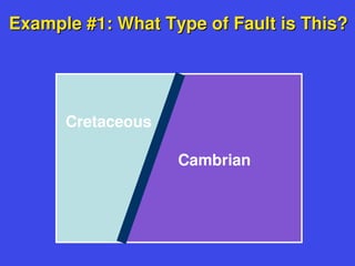 Example #1: What Type of Fault is This?
Example #1: What Type of Fault is This?
Cretaceous
Cambrian
 