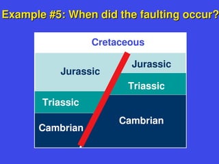 Example #5: When did the faulting occur?
Example #5: When did the faulting occur?
Cretaceous
Triassic
Triassic
Cambrian
Jurassic
Jurassic
Cambrian
 