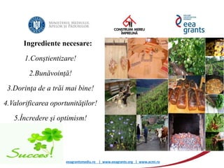 eeagrantsmediu.ro | www.eeagrants.org | www.acmi.ro
Ingrediente necesare:
1.Conştientizare!
2.Bunăvoinţă!
3.Dorinţa de a trăi mai bine!
4.Valorificarea oportunităţilor!
5.Încredere şi optimism!
 