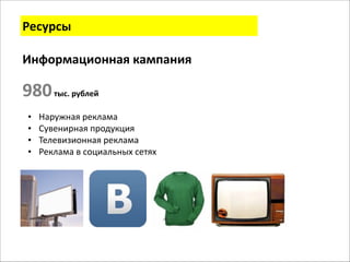 Ресурсы 
Информационная 
кампания 
• Наружная 
реклама 
• Сувенирная 
продукция 
• Телевизионная 
реклама 
• Реклама 
в 
социальных 
сетях 
980 
тыс. 
рублей 
 