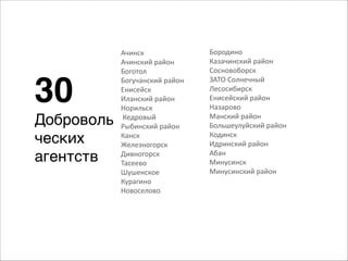 30 
Доброволь 
ческих 
агентств 
Бородино 
Казачинский 
район 
Сосновоборск 
ЗАТО 
Солнечный 
Лесосибирск 
Енисейский 
район 
Назарово 
Манский 
район 
Большеулуйский 
район 
Кодинск 
Идринский 
район 
Абан 
Минусинск 
Минусинский 
район 
Ачинск 
Ачинский 
район 
Боготол 
Богучанский 
район 
Енисейск 
Иланский 
район 
Норильск 
Кедровый 
Рыбинский 
район 
Канск 
Железногорск 
Дивногорск 
Тасеево 
Шушенское 
Курагино 
Новоселово 
 