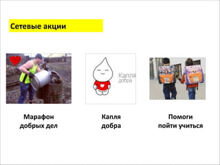 Сетевые 
акции 
Марафон 
добрых 
дел 
Капля 
добра 
Помоги 
пойти 
учиться 
 