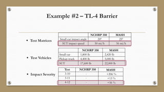 Example #2 – TL-4 Barrier
NCHRP 350 MASH
Small car impact angle 200 250
SUT impact speed 50 mi/h 56 mi/h
 Test Matrices
Test NCHRP 350 MASH
3-10 - +206 %
3-11 - +13 %
4-12 - +56 %
 Impact Severity
 Test Vehicles
NCHRP 350 MASH
Small car 1,800 lb 2,420 lb
Pickup truck 4,400 lb 5,000 lb
SUT 17,600 lb 22,000 lb
 