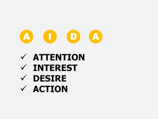 A I D A
 ATTENTION
 INTEREST
 DESIRE
 ACTION
 
