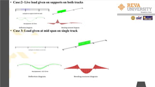 • Case:2- Live load given on supports on both tracks
• Case 3: Load given at mid span on single track
 