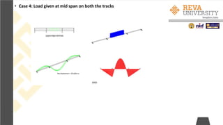 • Case 4: Load given at mid span on both the tracks
 