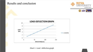 Results and conclusion
 