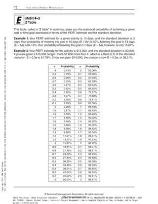 72 SUCCESSFUL PROJECT MANAGEMENT
© American Management Association. All rights reserved.
http://www.amanet.org/
This table, called a “Z table” in statistics, gives you the statistical probability of achieving a given
cost or time goal expressed in terms of the PERT estimate and the standard deviation.
Example 1: Your PERT estimate for a given activity is 10 days, and the standard deviation is 3
days.Your probability of meeting the goal in 10 days (E + 0𝞼) is 50%. Meeting the goal in 13 days
(E + 1𝞼) is 84.13%.Your probability of meeting the goal in 7 days (E – 1𝞼), however, is only 15.87%.
Example 2:Your PERT estimate for the activity is $15,000, and the standard deviation is $3,000.
If you are given a $16,000 budget, that’s $1,000 more than E, which is a third (0.3) of the standard
deviation. E + 0.3𝞼 is 61.79%. If you are given $14,000, the chance is now E – 0.3𝞼, or 38.21%.
xhibit 4–3
Z Table
𝞼 Probability 𝞼 Probability
-3 0.13% 0 50.00%
-2.9 0.19% 0.1 53.98%
-2.8 0.26% 0.2 57.93%
-2.7 0.35% 0.3 61.79%
-2.6 0.47% 0.4 65.54%
-2.5 0.62% 0.5 69.15%
-2.4 0.82% 0.6 72.57%
-2.3 1.07% 0.7 75.80%
-2.2 1.39% 0.8 78.81%
-2.1 1.79% 0.9 81.59%
-2 2.28% 1 84.13%
-1.9 2.87% 1.1 86.43%
-1.8 3.59% 1.2 88.49%
-1.7 4.46% 1.3 90.32%
-1.6 5.48% 1.4 91.92%
-1.5 6.68% 1.5 93.32%
-1.4 8.08% 1.6 94.52%
-1.3 9.68% 1.7 95.54%
-1.2 11.51% 1.8 96.41%
-1.1 13.57% 1.9 97.13%
-1 15.87% 2 97.72%
-0.9 18.41% 2.1 98.21%
-0.8 21.19% 2.2 98.61%
-0.7 24.20% 2.3 98.93%
-0.6 27.43% 2.4 99.18%
-0.5 30.85% 2.5 99.38%
-0.4 34.46% 2.6 99.53%
-0.3 38.21% 2.7 99.65%
-0.2 42.07% 2.8 99.74%
-0.1 46.02% 2.9 99.81%
0 50.00% 3 99.87%
Copyright2015.AMASelf-Study.
Allrightsreserved.Maynotbereproducedinanyformwithoutpermissionfromthepublisher,exceptfairusespermittedunderU.S.orapplicablecopyrightlaw.
EBSCO Publishing : eBook Collection (EBSCOhost) - printed on 10/19/2019 3:57 PM via UNIVERSIDAD NACIONAL ABIERTA Y A DISTANCIA - UNAD
AN: 1520886 ; Dobson, Michael Singer.; Successful Project Management : How to Complete Projects on Time, on Budget, and on Target
Account: ns145102.main.eds
 