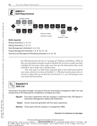 the official team, but also has to “manage up” (Dobson and Dobson, 2000). In
this case, the project manager needs to identify the reviewers, make sure they
schedule the necessary time, make sure they get the information they need,
and follow up to make sure it all gets done.
The next step is to link those required skills to the skills possessed by
your team, which we’ve done in Exhibit 5–2. (We don’t need to assess the re-
viewers, so they don’t go on this list.) In Exercise 5–2, you will prepare your
own team skill assessment.
Instructions: As project manager, we assume that you have project management skills. You may
choose three of the following five candidates to complete your team.
Nguyen: Five years’ experience with the company in staff-level roles, BS degree in
Information Management. Skilled with PowerPoint.
Susan: Human resources generalist with four years’ experience.
Gemma: Three years with the company in management, MBA.
Exercise 5–2
Skill List
82 SUCCESSFUL PROJECT MANAGEMENT
© American Management Association. All rights reserved.
http://www.amanet.org/
Skills required:
Writing (Activities 5, 7, 9, 11)
Editing (Activities 5, 7, 9, 11)
Data Management (Activities 2, 3, 4, 13)
Project Management (Activities 1, 6, 8, 10, 12, 13)
Technical and Management Reviewing (Activities 6, 8, 10, 12)
xhibit 5–1
Skill Requirements
Start
FInish
1.
Assign
Team
2. Obtain
Raw
Data
3.
ezinagrO
Data
4.
Prepare
Index
5. Write
Summary
Sections
6. Review
Summary
Sections
7. Draft
Overall
Summary
8.
Review
1st Draft
9.
Rewrite
Summary
10.
Review
2nd Draft
11. Write
Final
12. Final
Signoff
13. Print
Data
14.
Submit
0 weeks
0 weeks
1 weeks
4 weeks 12 weeks
4 weeks 8 weeks
3 weeks
2 weeks 6 weeks 2 weeks 6 weeks 2 weeks
3 weeks
6 weeks
1 weeks
Total Time = 60 weeks
Critical Path = 44 weeks
Slack/Float = 6 weeks
Slack/Float = 3 weeks
Exercise 5–2 continues on next page.
Copyright2015.AMASelf-Study.
Allrightsreserved.Maynotbereproducedinanyformwithoutpermissionfromthepublisher,exceptfairusespermittedunderU.S.orapplicablecopyrightlaw.
EBSCO Publishing : eBook Collection (EBSCOhost) - printed on 10/19/2019 3:57 PM via UNIVERSIDAD NACIONAL ABIERTA Y A DISTANCIA - UNAD
AN: 1520886 ; Dobson, Michael Singer.; Successful Project Management : How to Complete Projects on Time, on Budget, and on Target
Account: ns145102.main.eds
 