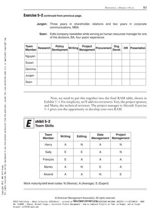 Jurgen: Three years in shareholder relations and two years in corporate
communications, MBA.
Sean: Edits company newsletter while serving as human resources manager for one
of the divisions, BA, four years’ experience.
Now, we need to put this together into the final RAM table, shown in
Exhibit 5–3. For simplicity, we’ll add two reviewers: Yuri, the project sponsor,
and Maria, the technical reviewer. The project manager is Aliverdi. Exercise
5–3 gives you the opportunity to develop your own RAM.
Team
Member
Research
Policy
Development
Writing
Project
Management
Procurement
Org.
Devel.
HR Presentation
Nguyen
Susan
Gemma
Jurgen
Sean
PREPARING A PROJECT PLAN 83
© American Management Association. All rights reserved.
http://www.amanet.org/
Work maturity/skill level codes: N (Novice), A (Average), E (Expert)
xhibit 5–2
Team Skills
Team
Member
Writing Editing
Data
Management
Project
Management
Harry A N A N
Sally E E A N
François E A A A
Mariko A N E A
Aliverdi A A N E
Exercise 5–2 continued from previous page.
Copyright2015.AMASelf-Study.
Allrightsreserved.Maynotbereproducedinanyformwithoutpermissionfromthepublisher,exceptfairusespermittedunderU.S.orapplicablecopyrightlaw.
EBSCO Publishing : eBook Collection (EBSCOhost) - printed on 10/19/2019 3:57 PM via UNIVERSIDAD NACIONAL ABIERTA Y A DISTANCIA - UNAD
AN: 1520886 ; Dobson, Michael Singer.; Successful Project Management : How to Complete Projects on Time, on Budget, and on Target
Account: ns145102.main.eds
 