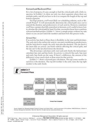 Forward and Backward Pass
For a lot of projects, it’s easy enough to find the critical path with a little in-
spection. In Exhibit 3–6, there are only two short segments where there are
multiple paths, and all you have to do is to compare the length of the top and
bottom segments.
For large projects, you’ll most likely use scheduling software, such as Mi-
crosoft Project®. It will automatically determine the critical path once you’ve
entered the duration and predecessor(s) of each activity. However, sometimes
you’ll have a project that falls somewhere in between, so it’s useful to know how
to calculate the critical path by hand. For that, you need to know how to perform
a forward and backward pass. Exhibit 3–7 shows a sample project without any task
names so you can just watch the numbers and learn how this process works.
Forward Pass
If an activity has slack or float, there is flexibility in the start and finish dates.
The early start is the earliest the activity can start considering its predecessors,
and the early finish is simply the early start plus the duration. The late finish is
the latest date an activity can finish without affecting the critical path, and
the late start is the late finish minus the duration.
The forward pass calculates early start and early finish; the backward pass
calculates late start and late finish. An activity is critical if the early/late start
and early/late finish are the same. If there’s a difference, the amount of the
difference is how much slack or float exists for that activity.
Exhibit 3–7 shows a forward pass calculation. The top center number in
each box is the duration. The top left number is the early start; the top right
number is the early finish.
PLANNING THE ACTIVITIES 55
© American Management Association. All rights reserved.
http://www.amanet.org/
Source: Adapted from Managing Multiple Projects by Dobson and Dobson ©2011. Used by permission of the publisher, AMACOM Books, a division of
American Management Association, New York, New York. All rights reserved. www.amacombooks.org
xhibit 3–7
Forward Pass
Copyright2015.AMASelf-Study.
Allrightsreserved.Maynotbereproducedinanyformwithoutpermissionfromthepublisher,exceptfairusespermittedunderU.S.orapplicablecopyrightlaw.
EBSCO Publishing : eBook Collection (EBSCOhost) - printed on 10/19/2019 3:57 PM via UNIVERSIDAD NACIONAL ABIERTA Y A DISTANCIA - UNAD
AN: 1520886 ; Dobson, Michael Singer.; Successful Project Management : How to Complete Projects on Time, on Budget, and on Target
Account: ns145102.main.eds
 