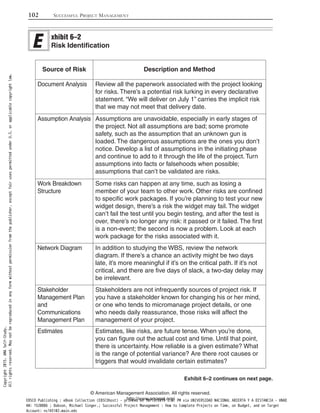 102 SUCCESSFUL PROJECT MANAGEMENT
© American Management Association. All rights reserved.
http://www.amanet.org/
xhibit 6–2
Risk Identification
Source of Risk Description and Method
Document Analysis Review all the paperwork associated with the project looking
for risks. There’s a potential risk lurking in every declarative
statement. “We will deliver on July 1” carries the implicit risk
that we may not meet that delivery date.
Assumption Analysis Assumptions are unavoidable, especially in early stages of
the project. Not all assumptions are bad; some promote
safety, such as the assumption that an unknown gun is
loaded. The dangerous assumptions are the ones you don’t
notice. Develop a list of assumptions in the initiating phase
and continue to add to it through the life of the project. Turn
assumptions into facts or falsehoods when possible;
assumptions that can’t be validated are risks.
Work Breakdown
Structure
Some risks can happen at any time, such as losing a
member of your team to other work. Other risks are confined
to specific work packages. If you’re planning to test your new
widget design, there’s a risk the widget may fail. The widget
can’t fail the test until you begin testing, and after the test is
over, there’s no longer any risk: it passed or it failed. The first
is a non-event; the second is now a problem. Look at each
work package for the risks associated with it.
Network Diagram In addition to studying the WBS, review the network
diagram. If there’s a chance an activity might be two days
late, it’s more meaningful if it’s on the critical path. If it’s not
critical, and there are five days of slack, a two-day delay may
be irrelevant.
Stakeholder
Management Plan
and
Communications
Management Plan
Stakeholders are not infrequently sources of project risk. If
you have a stakeholder known for changing his or her mind,
or one who tends to micromanage project details, or one
who needs daily reassurance, those risks will affect the
management of your project.
Estimates Estimates, like risks, are future tense. When you’re done,
you can figure out the actual cost and time. Until that point,
there is uncertainty. How reliable is a given estimate? What
is the range of potential variance? Are there root causes or
triggers that would invalidate certain estimates?
Exhibit 6–2 continues on next page.
Copyright2015.AMASelf-Study.
Allrightsreserved.Maynotbereproducedinanyformwithoutpermissionfromthepublisher,exceptfairusespermittedunderU.S.orapplicablecopyrightlaw.
EBSCO Publishing : eBook Collection (EBSCOhost) - printed on 10/19/2019 3:57 PM via UNIVERSIDAD NACIONAL ABIERTA Y A DISTANCIA - UNAD
AN: 1520886 ; Dobson, Michael Singer.; Successful Project Management : How to Complete Projects on Time, on Budget, and on Target
Account: ns145102.main.eds
 