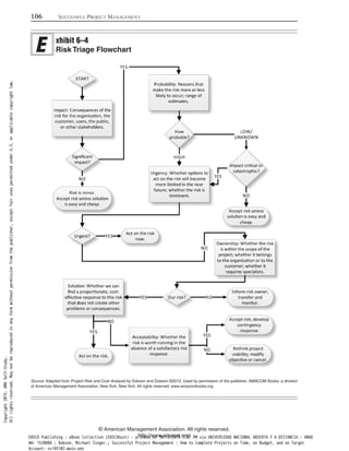 106 SUCCESSFUL PROJECT MANAGEMENT
© American Management Association. All rights reserved.
http://www.amanet.org/
Source: Adapted from Project Risk and Cost Analysis by Dobson and Dobson ©2012. Used by permission of the publisher, AMACOM Books, a division
of American Management Association, New York, New York. All rights reserved. www.amacombooks.org
xhibit 6–4
Risk Triage Flowchart
Copyright2015.AMASelf-Study.
Allrightsreserved.Maynotbereproducedinanyformwithoutpermissionfromthepublisher,exceptfairusespermittedunderU.S.orapplicablecopyrightlaw.
EBSCO Publishing : eBook Collection (EBSCOhost) - printed on 10/19/2019 3:57 PM via UNIVERSIDAD NACIONAL ABIERTA Y A DISTANCIA - UNAD
AN: 1520886 ; Dobson, Michael Singer.; Successful Project Management : How to Complete Projects on Time, on Budget, and on Target
Account: ns145102.main.eds
 