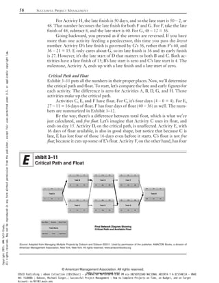 For Activity H, the late finish is 50 days, and so the late start is 50 – 2, or
48. That number becomes the late finish for both F and G. For F, take the late
finish of 48, subtract 8, and the late start is 40. For G, 48 – 12 = 36.
Going backward, you pretend as if the arrows are reversed. If you have
more than one activity feeding a predecessor, this time you pass the lowest
number. Activity D’s late finish is governed by G’s 36, rather than F’s 40, and
36 – 21 = 15. E only cares about G, so its late finish is 36 and its early finish
is 27. However, it’s the late start of D that matters to both B and C. Both ac-
tivities have a late finish of 15; B’s late start is zero and C’s late start is 4. The
milestone, Activity A, ends up with a late finish and a late start of zero.
Critical Path and Float
Exhibit 3–11 puts all the numbers in their proper places. Now, we’ll determine
the critical path and float. To start, let’s compare the late and early figures for
each activity. The difference is zero for Activities A, B, D, G, and H. Those
activities make up the critical path.
Activities C, E, and F have float. For C, it’s four days (4 – 0 = 4). For E,
27 – 11 = 16 days of float. F has four days of float (40 – 36) as well. The num-
bers are summarized in Exhibit 3–12.
By the way, there’s a difference between total float, which is what we’ve
just calculated, and free float. Let’s imagine that Activity C uses its float, and
ends on day 15. Activity D, on the critical path, is unaffected. Activity E, with
16 days of float available, is also in good shape, but notice that because C is
late, E has lost four of those 16 days even before it starts. C’s float is not free
float, because it eats up some of E’s float. Activity F, on the other hand, has four
58 SUCCESSFUL PROJECT MANAGEMENT
© American Management Association. All rights reserved.
http://www.amanet.org/
Source: Adapted from Managing Multiple Projects by Dobson and Dobson ©2011. Used by permission of the publisher, AMACOM Books, a division of
American Management Association, New York, New York. All rights reserved. www.amacombooks.org
xhibit 3–11
Critical Path and Float
Copyright2015.AMASelf-Study.
Allrightsreserved.Maynotbereproducedinanyformwithoutpermissionfromthepublisher,exceptfairusespermittedunderU.S.orapplicablecopyrightlaw.
EBSCO Publishing : eBook Collection (EBSCOhost) - printed on 10/19/2019 3:57 PM via UNIVERSIDAD NACIONAL ABIERTA Y A DISTANCIA - UNAD
AN: 1520886 ; Dobson, Michael Singer.; Successful Project Management : How to Complete Projects on Time, on Budget, and on Target
Account: ns145102.main.eds
 