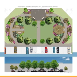 Front Entrance garden final planting plan (back yard schematic design approach).




                                                                                   Front entrance elevation.
 