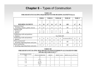 Chapter 6 – Types of Construction
 