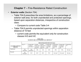 Chapter 7 – Fire-Resistance Rated Construction
• Exterior walls (Section 704)
– Table 704.8 prescribes the area limitations, as a percentage of
exterior wall area, for both unprotected and protected openings,
based upon separation distances, irrespective of construction
class.
• Compare to current code Table 3-4
– Table 704.8 permits unprotected openings within separation
distance of 15 feet
• current code permits the equivalent only for construction
classes II-D and II-E
 