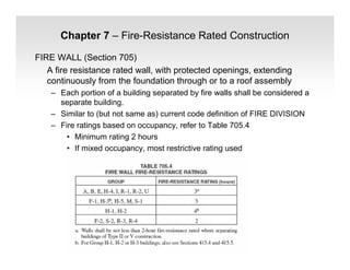 Chapter 7 – Fire-Resistance Rated Construction
FIRE WALL (Section 705)
A fire resistance rated wall, with protected openings, extending
continuously from the foundation through or to a roof assembly
– Each portion of a building separated by fire walls shall be considered a
separate building.
– Similar to (but not same as) current code definition of FIRE DIVISION
– Fire ratings based on occupancy, refer to Table 705.4
• Minimum rating 2 hours
• If mixed occupancy, most restrictive rating used
 