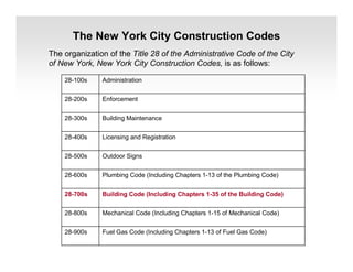 The New York City Construction Codes
The organization of the Title 28 of the Administrative Code of the City
of New York, New York City Construction Codes, is as follows:
Fuel Gas Code (Including Chapters 1-13 of Fuel Gas Code)
28-900s
Mechanical Code (Including Chapters 1-15 of Mechanical Code)
28-800s
Building Code (Including Chapters 1-35 of the Building Code)
28-700s
Plumbing Code (Including Chapters 1-13 of the Plumbing Code)
28-600s
Outdoor Signs
28-500s
Licensing and Registration
28-400s
Building Maintenance
28-300s
Enforcement
28-200s
Administration
28-100s
 