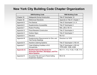 New York City Building Code Chapter Organization
RS 5-16
Acoustical Tile and Lay-In Panel Ceiling
Suspension Systems
Appendix R
RS 17-1, 17-2, 17-2A, 17-2B, 17-5
Modified National Standards for
Automatic Sprinkler, Standpipe, and Fire
Alarm Systems
Appendix Q
Title 27 Subchapter 4, RS 4-6,
TPPN 8/88, 15/88, 22/88
Toilet & Bathing Facilities in R-2
Occupancies
Appendix P
Title 27 Subchapter 4, RS 4-6
Assistive Listening Systems
Appendix N
Directive 6 of 1979
Supplementary Requirements for One- and
Two-Family Dwellings
Appendix M
RS 18.1
Elevators
Appendix K
Title 27 Subchapter 7
Outdoor Signs
Appendix H
Title 27 Subchapter 4
Flood-Resistant Construction
Appendix G
MDL §80.6, RS 16
Rodent Proofing
Appendix F
Title 27 Subchapter 4
Supplementary Accessibility
Appendix E
Title 27 Subchapter 3, 4, 5
Fire Districts
Appendix D
Appendix to Title 27, Chapter 1
Referenced Standards
Chapter 35
Title 27 Subchapter 19
Safeguards During Construction
Chapter 33
1968 Building Code
2008 Building Code
 