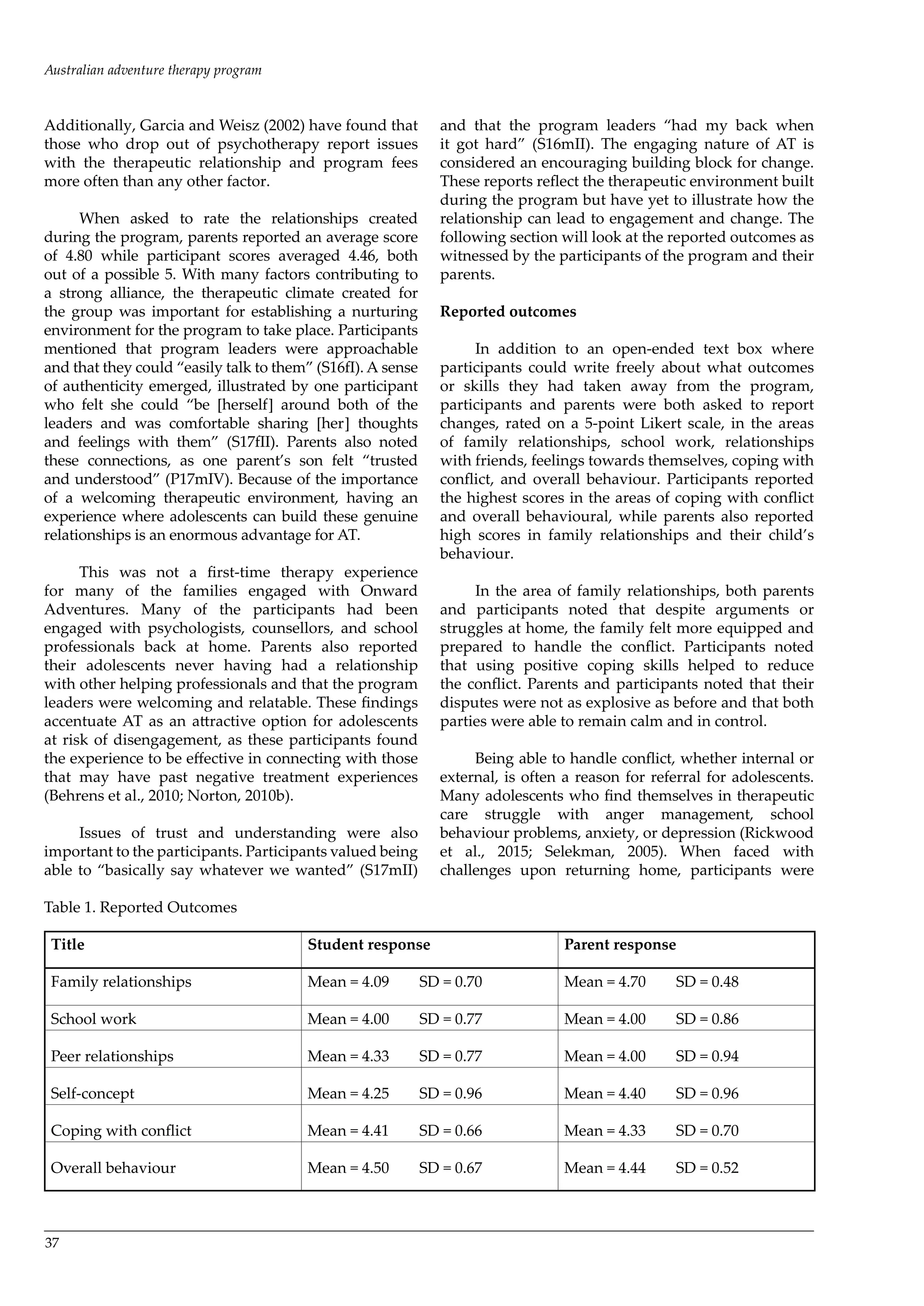 37
Additionally, Garcia and Weisz (2002) have found that
those who drop out of psychotherapy report issues
with the therapeutic relationship and program fees
more often than any other factor.
When asked to rate the relationships created
during the program, parents reported an average score
of 4.80 while participant scores averaged 4.46, both
out of a possible 5. With many factors contributing to
a strong alliance, the therapeutic climate created for
the group was important for establishing a nurturing
environment for the program to take place. Participants
mentioned that program leaders were approachable
and that they could “easily talk to them” (S16fI). A sense
of authenticity emerged, illustrated by one participant
who felt she could “be [herself] around both of the
leaders and was comfortable sharing [her] thoughts
and feelings with them” (S17fII). Parents also noted
these connections, as one parent’s son felt “trusted
and understood” (P17mIV). Because of the importance
of a welcoming therapeutic environment, having an
experience where adolescents can build these genuine
relationships is an enormous advantage for AT.
This was not a first-time therapy experience
for many of the families engaged with Onward
Adventures. Many of the participants had been
engaged with psychologists, counsellors, and school
professionals back at home. Parents also reported
their adolescents never having had a relationship
with other helping professionals and that the program
leaders were welcoming and relatable. These findings
accentuate AT as an attractive option for adolescents
at risk of disengagement, as these participants found
the experience to be effective in connecting with those
that may have past negative treatment experiences
(Behrens et al., 2010; Norton, 2010b).
Issues of trust and understanding were also
important to the participants. Participants valued being
able to “basically say whatever we wanted” (S17mII)
and that the program leaders “had my back when
it got hard” (S16mII). The engaging nature of AT is
considered an encouraging building block for change.
These reports reflect the therapeutic environment built
during the program but have yet to illustrate how the
relationship can lead to engagement and change. The
following section will look at the reported outcomes as
witnessed by the participants of the program and their
parents.
Reported outcomes
In addition to an open-ended text box where
participants could write freely about what outcomes
or skills they had taken away from the program,
participants and parents were both asked to report
changes, rated on a 5-point Likert scale, in the areas
of family relationships, school work, relationships
with friends, feelings towards themselves, coping with
conflict, and overall behaviour. Participants reported
the highest scores in the areas of coping with conflict
and overall behavioural, while parents also reported
high scores in family relationships and their child’s
behaviour.
In the area of family relationships, both parents
and participants noted that despite arguments or
struggles at home, the family felt more equipped and
prepared to handle the conflict. Participants noted
that using positive coping skills helped to reduce
the conflict. Parents and participants noted that their
disputes were not as explosive as before and that both
parties were able to remain calm and in control.
Being able to handle conflict, whether internal or
external, is often a reason for referral for adolescents.
Many adolescents who find themselves in therapeutic
care struggle with anger management, school
behaviour problems, anxiety, or depression (Rickwood
et al., 2015; Selekman, 2005). When faced with
challenges upon returning home, participants were
Title Student response Parent response
Family relationships Mean = 4.09	 SD = 0.70 Mean = 4.70	 SD = 0.48
School work Mean = 4.00	 SD = 0.77 Mean = 4.00	 SD = 0.86
Peer relationships Mean = 4.33	 SD = 0.77 Mean = 4.00	 SD = 0.94
Self-concept Mean = 4.25	 SD = 0.96 Mean = 4.40	 SD = 0.96
Coping with conflict Mean = 4.41	 SD = 0.66 Mean = 4.33	 SD = 0.70
Overall behaviour Mean = 4.50	 SD = 0.67 Mean = 4.44	 SD = 0.52
Table 1. Reported Outcomes
Australian adventure therapy program
 