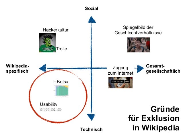 Fehlende Diversitat Und Autorenschwund In Der Wikipedia Ausgrenzung