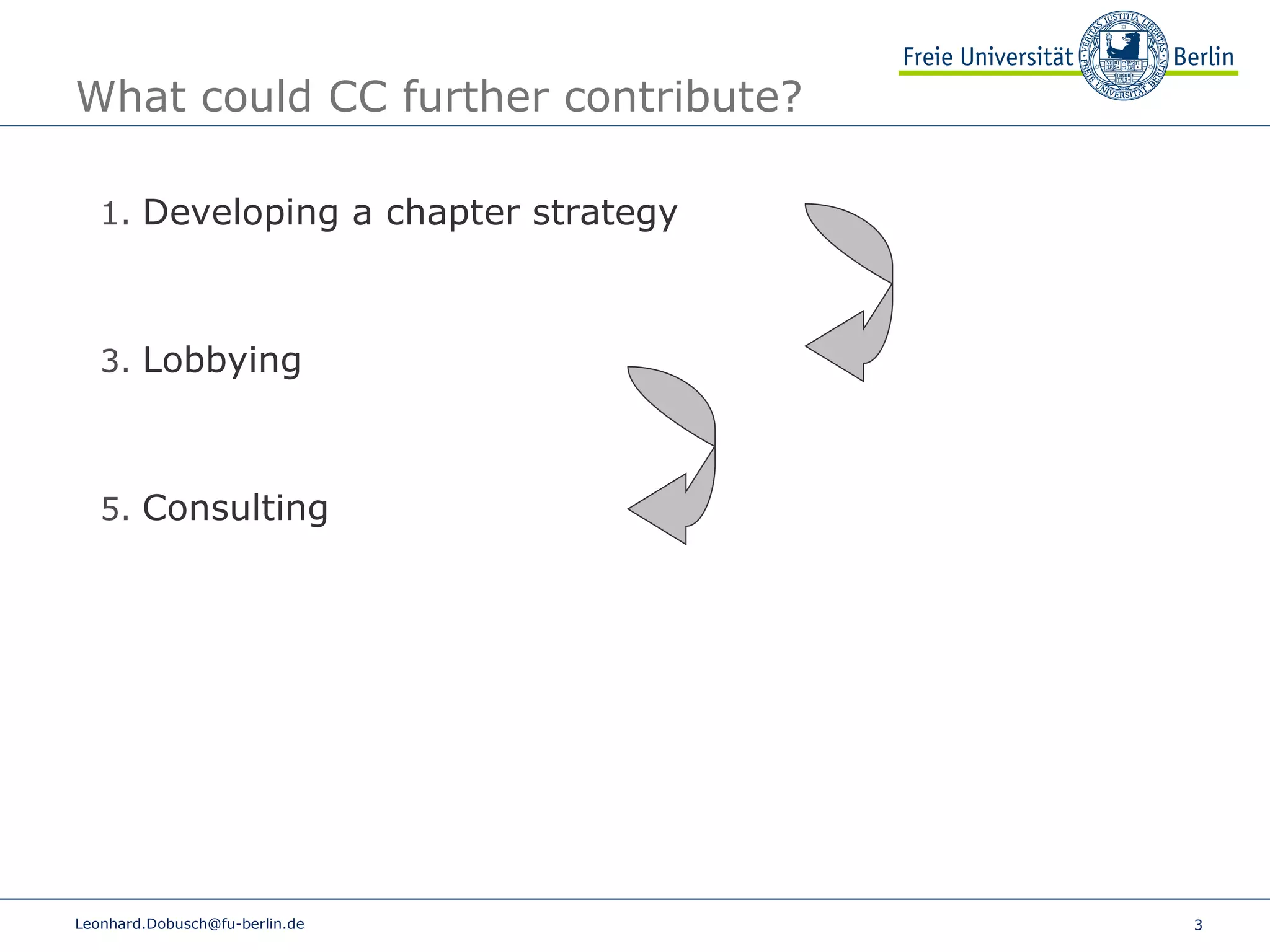 What could CC further contribute?  [email_address] Developing a chapter strategy Lobbying Consulting 