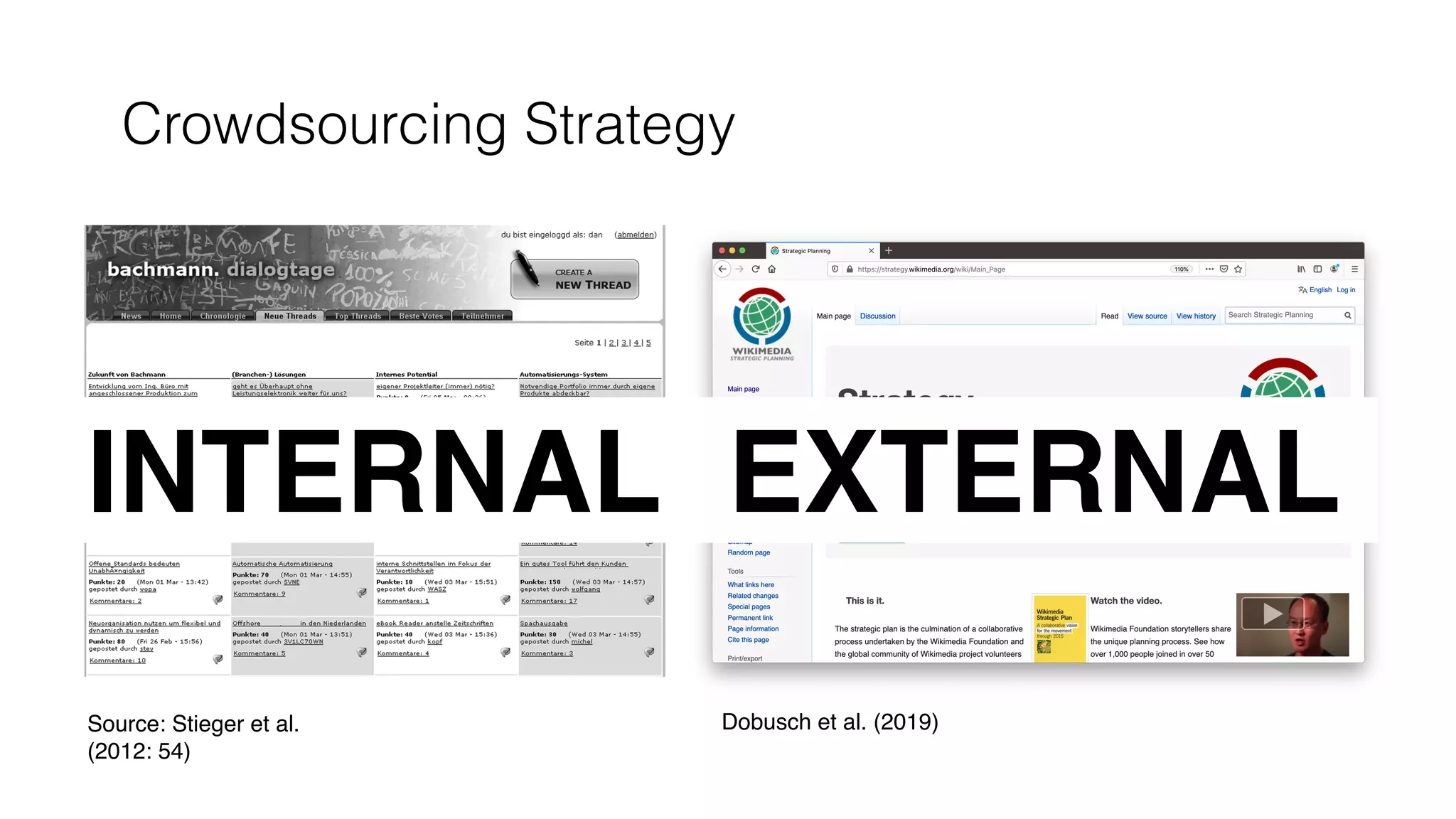 Crowdsourcing Strategy
The platform could then be further improved by putting the impact more in the fore-
ground and allowing an effective organization of discussions by impact factor.
Introduction of the DialogTage Project
FIGURE 1. Thread Overview
Democratizing Strategy: How Crowdsourcing Can Be Used for Strategy Dialogues
Source: Stieger et al.
(2012: 54)
Dobusch et al. (2019)
INTERNAL EXTERNAL
 