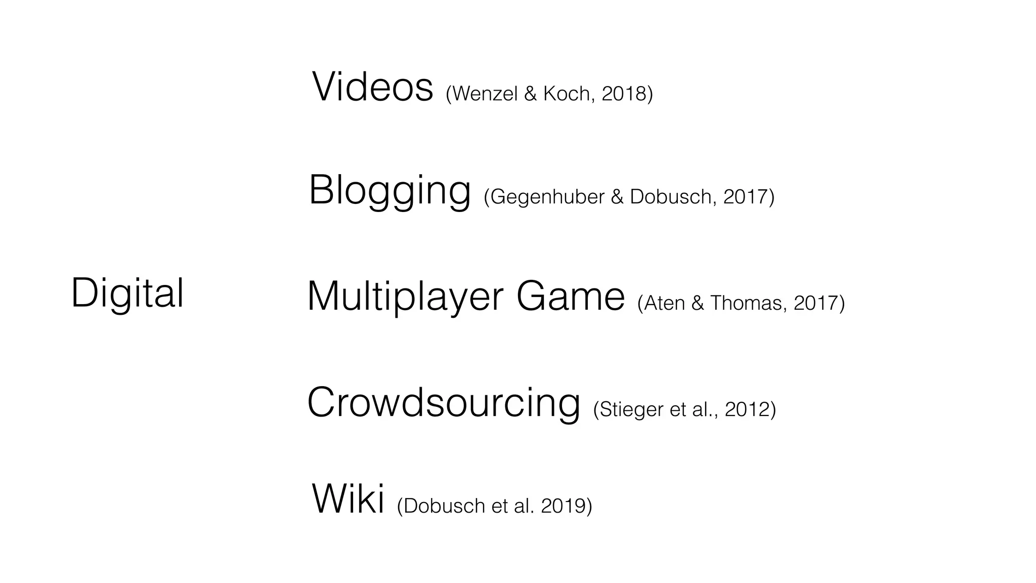 Digital Strategy as a Practice
Blogging (Gegenhuber & Dobusch, 2017)
Crowdsourcing (Stieger et al., 2012)
Multiplayer Game (Aten & Thomas, 2017)
Wiki (Dobusch et al. 2019)
Videos (Wenzel & Koch, 2018)
 