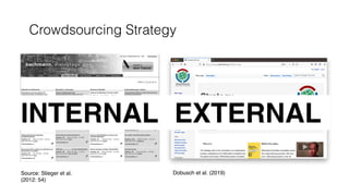 Crowdsourcing Strategy
The platform could then be further improved by putting the impact more in the fore-
ground and allowing an effective organization of discussions by impact factor.
Introduction of the DialogTage Project
FIGURE 1. Thread Overview
Democratizing Strategy: How Crowdsourcing Can Be Used for Strategy Dialogues
Source: Stieger et al.
(2012: 54)
Dobusch et al. (2019)
INTERNAL EXTERNAL
 