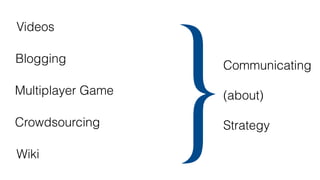 ategy as a Practice
Blogging (Gegenhuber & Dobusch, 2017)
Crowdsourcing (Stieger et al., 2012)
Multiplayer Game (Aten & Thomas, 2017)
Wiki (Dobusch et al. 2019)
Videos (Wenzel & Koch, 2018)
Communicating
(about)
Strategy}
 