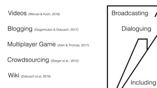 ategy as a Practice
Blogging (Gegenhuber & Dobusch, 2017)
Crowdsourcing (Stieger et al., 2012)
Multiplayer Game (Aten & Thomas, 2017)
Wiki (Dobusch et al. 2019)
Videos (Wenzel & Koch, 2018) Broadcasting
Dialoguing
Including
 