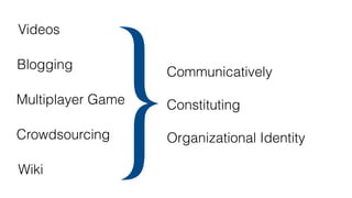 Blogging (Gegenhuber & Dobusch, 2017)
Crowdsourcing (Stieger et al., 2012)
Multiplayer Game (Aten & Thomas, 2017)
Wiki (Dobusch et al. 2019)
Videos (Wenzel & Koch, 2018)
Communicatively
Constituting
Organizational Identity}
 