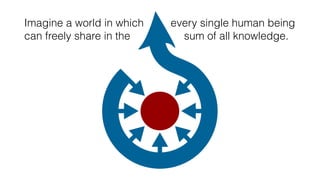 Imagine a world in which every single human being
can freely share in the sum of all knowledge.
 