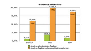 Is Resisting Paths Futile? Der Fall Linux am Desktop in München