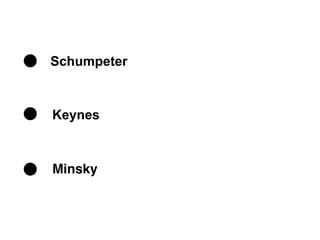 Schumpeter
Keynes
Minsky
 