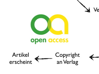 Ve
Artikel
erscheint
Copyright 
anVerlag
 