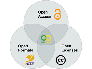 Open
Access
Open
Licenses
Open
Formats
 