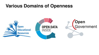 Various Domains of Openness
 