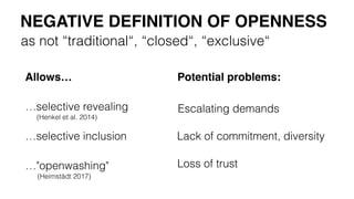 Allows…
as not “traditional“, “closed“, “exclusive“
NEGATIVE DEFINITION OF OPENNESS
…selective revealing
(Henkel et al. 2014)
…selective inclusion
…"openwashing"
(Heimstädt 2017)
Potential problems:
Escalating demands
Lack of commitment, diversity
Loss of trust
 
