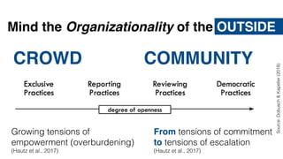Quelle: David Lerner, https://en.wikipedia.org/wiki/File:Internet_troll.jpg, http://creativecommons.org/licenses/by-sa/3.0/
Mind the Organizationality of the OUTSIDE
From tensions of commitment
to tensions of escalation
(Hautz et al., 2017)
CROWD
Growing tensions of
empowerment (overburdening)
(Hautz et al., 2017)
COMMUNITYL. Dobusch, J. Kapeller / Long Range Planning 51 (2018) 561e579
Source:Dobusch&Kapeller(2018)
 