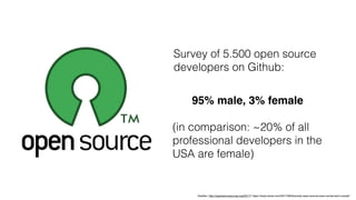 Survey of 5.500 open source
developers on Github:
95% male, 3% female
(in comparison: ~20% of all
professional developers in the
USA are female)
Quellen: http://opensourcesurvey.org/2017/; https://www.wired.com/2017/06/diversity-open-source-even-worse-tech-overall/
 