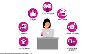 Photo: UNESCO, https://commons.wikimedia.org/wiki/File:Online_harassment_of_women_journalists.png. CC BY-SA 4.0
 