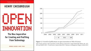 a lesser extent in the arts and humanities).
0
50
100
150
200
250
2003 2004 2005 2006 2007 2008 2009 2010 2011
All SSCI B/M
Figure 1.2 Growth of publications on open innovation in Web of Science
Notes: Search criterion: “open innovation” in title, abstract or keyword or citing Chesbrough (2003a); All = SCI,
SSCI and A&HCI; SSCI = Social Science Citation Index; B/M = Business or Management category (within SSCI)
 