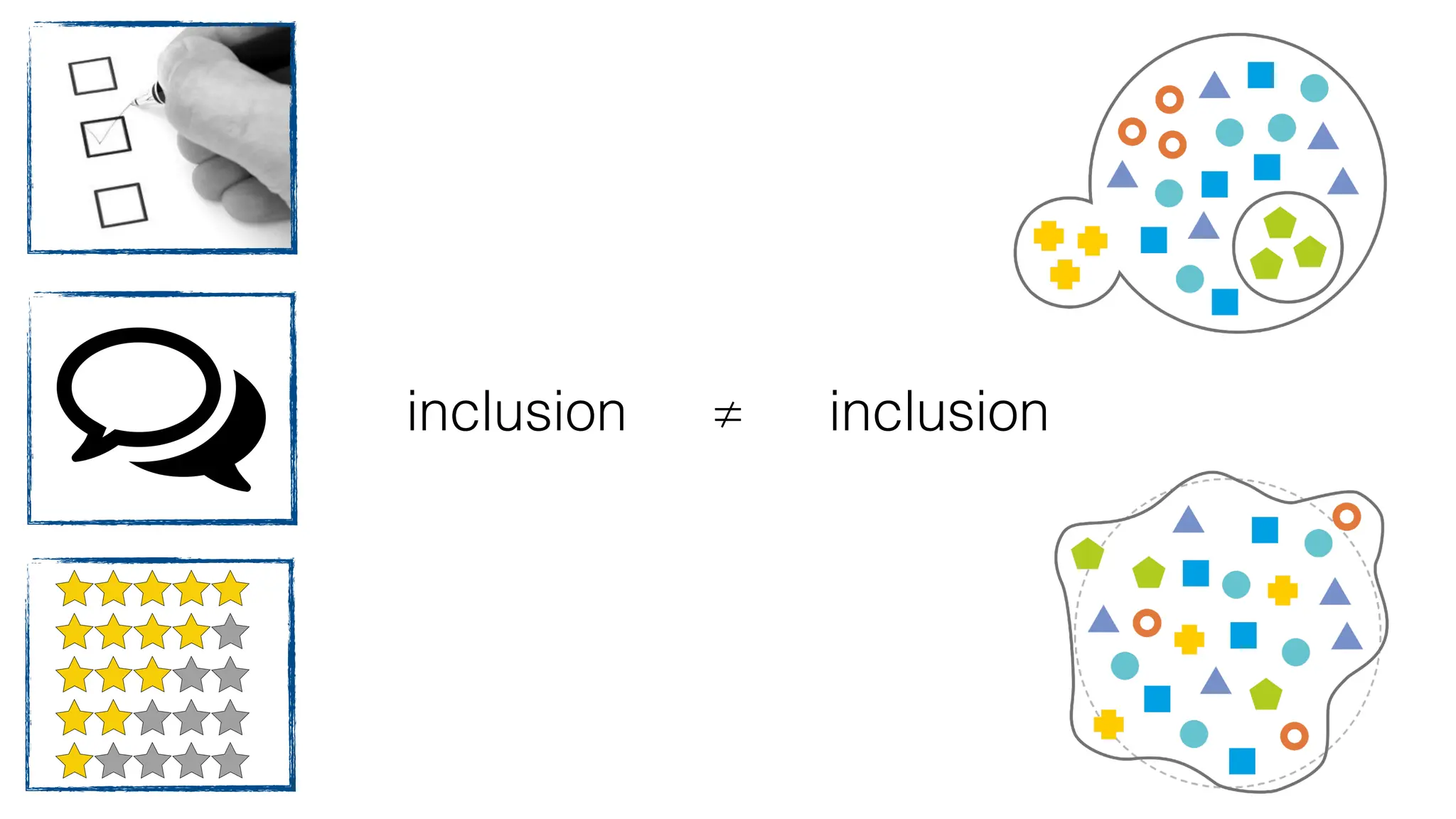 inclusion inclusion
≠
 